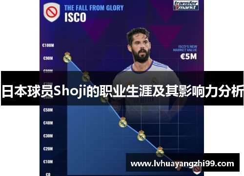 日本球员Shoji的职业生涯及其影响力分析
